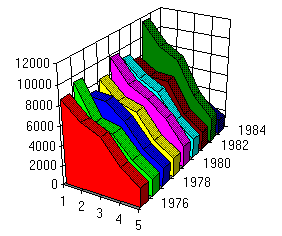 Harley Davidson FXE 3d graph